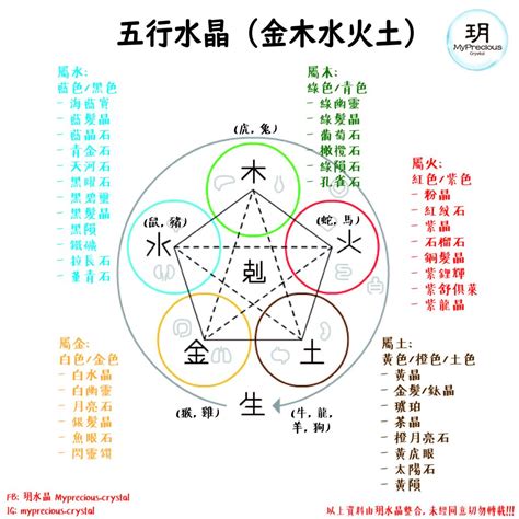 屬土水晶|【水晶五行屬性怎麼看？】這樣配戴水晶才有效 